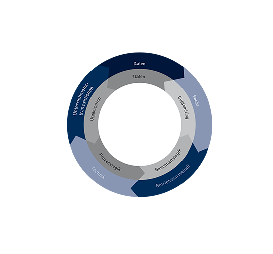 „Daten-Management Teil 2“ – Unsere Veröffentlichung in der KSI 06.18