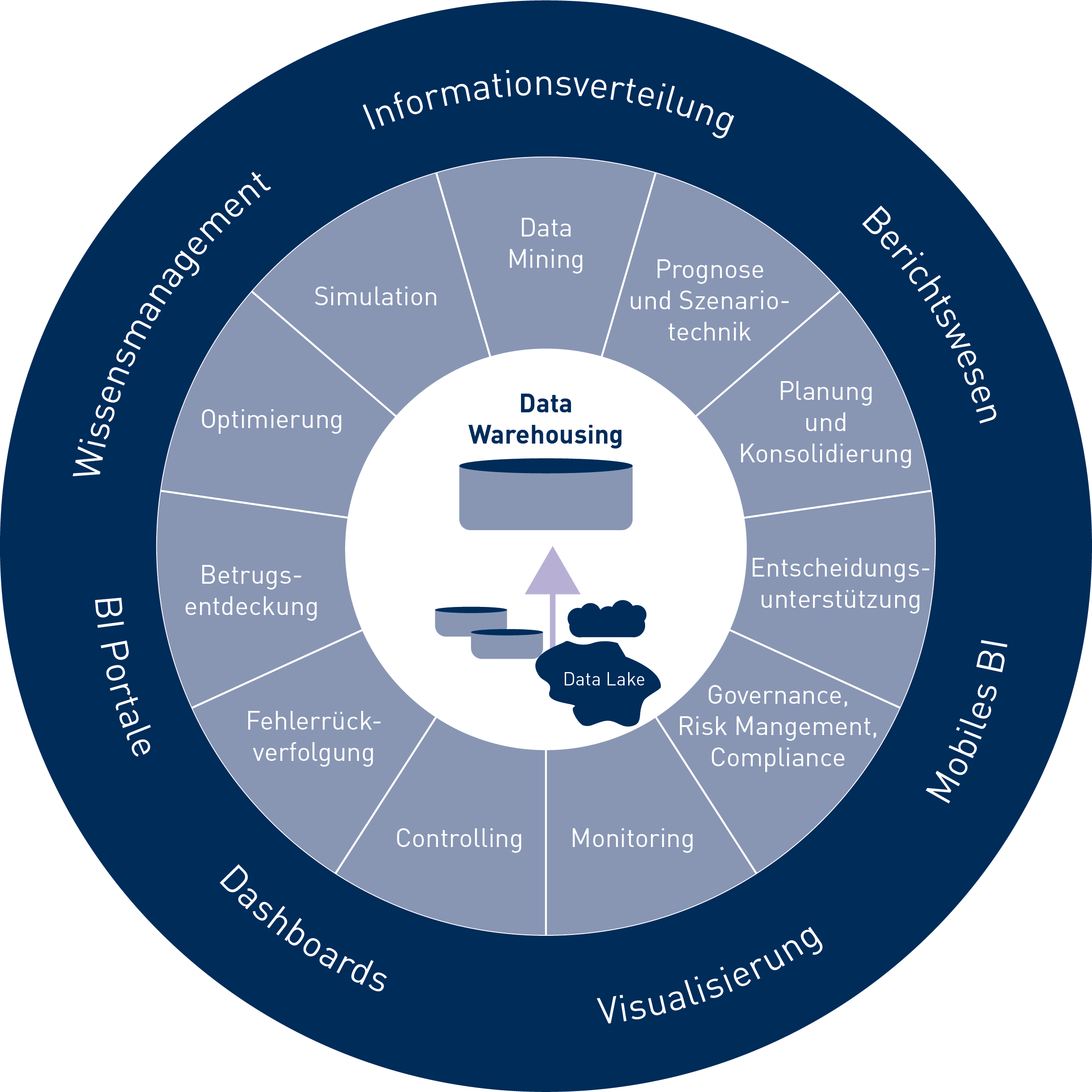 So bekommen Sie die richtigen Daten! – Daten-Management Teil 3 veröffentlicht in KSI 01.19