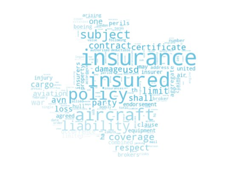 Wordcloud Versicherung