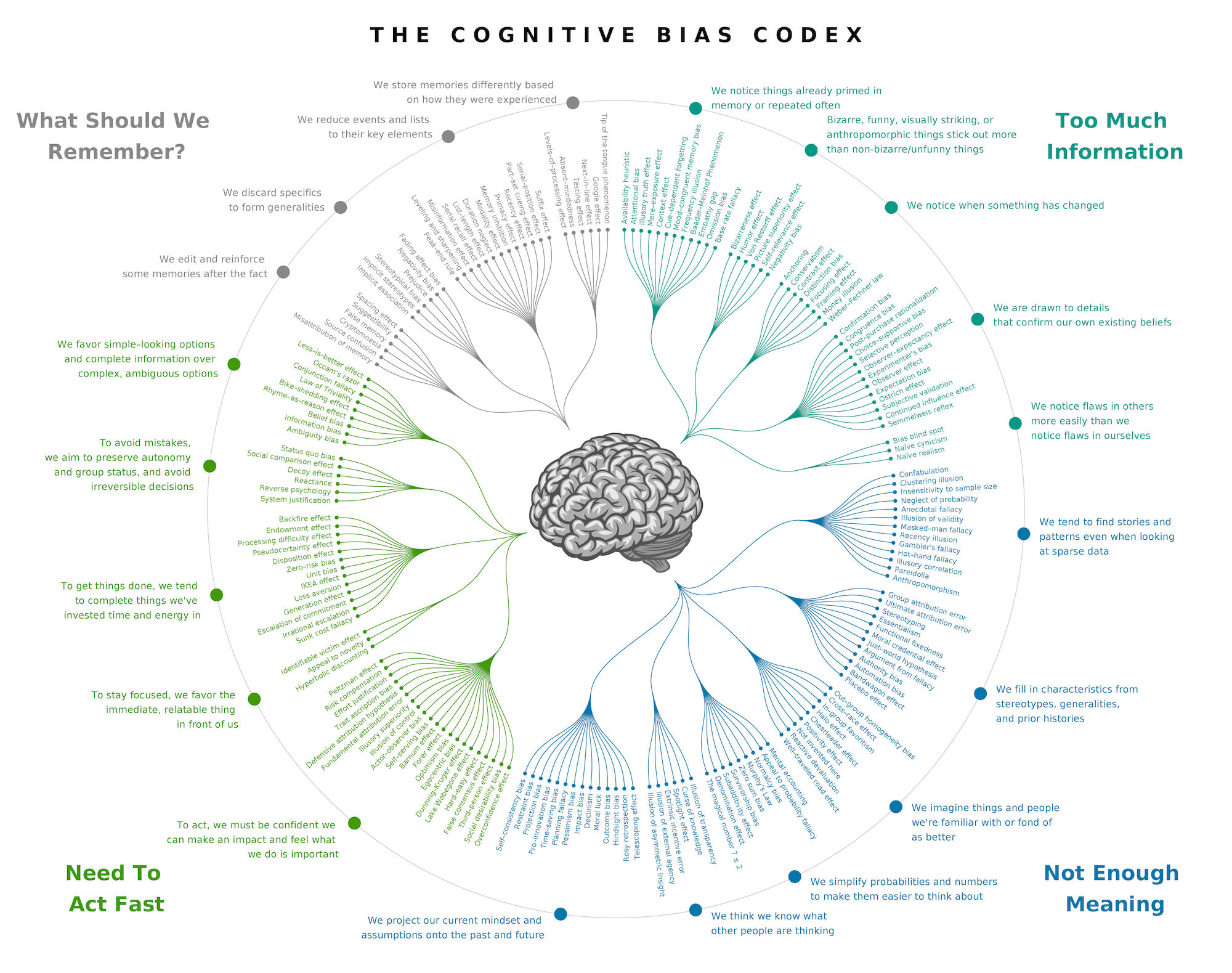 Die Problematik von „Bias“ in der Krisenberatung 